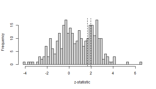 plot of chunk z-hist