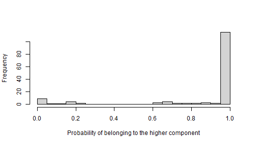 plot of chunk classify