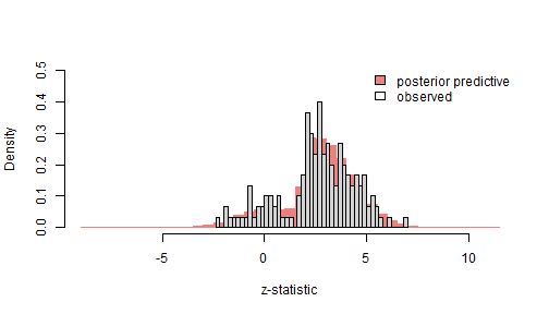 plot of chunk ppc