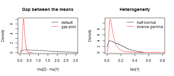 plot of chunk priors