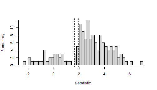plot of chunk z-hist