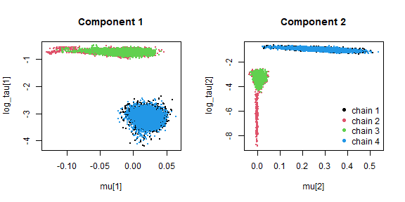 plot of chunk funnel