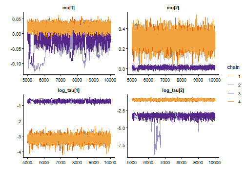 plot of chunk traceplot
