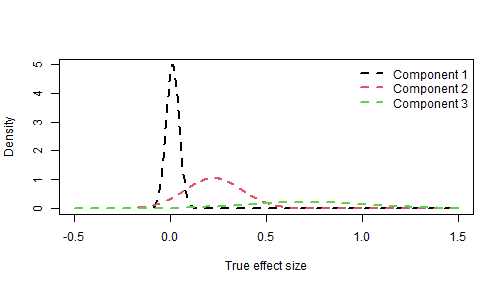 plot of chunk components