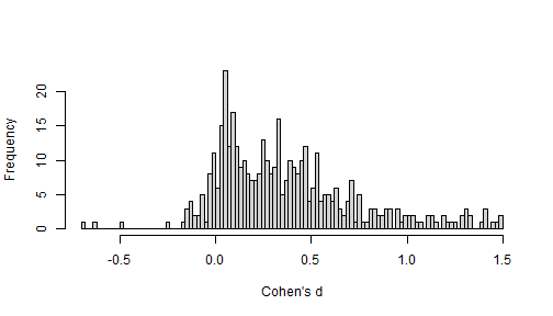 plot of chunk data