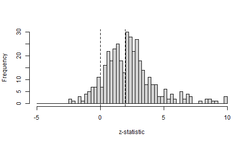 plot of chunk z-hist